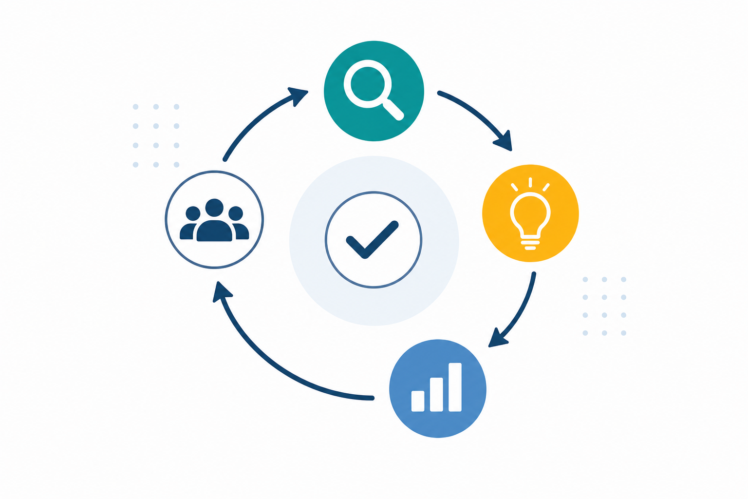 Continuous learner improvement